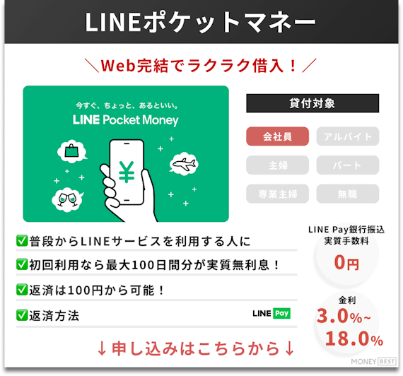LINEポケットマネー_ステータス画像