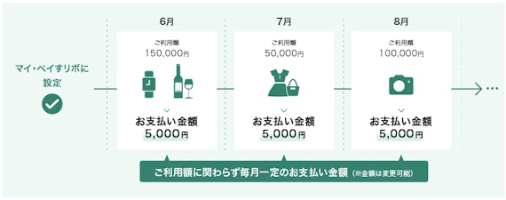 三井住友_マイ・ペイすリボ_公式スクショ