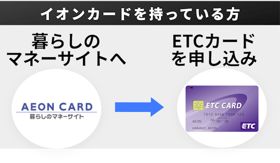 イオン etcカード_作り方