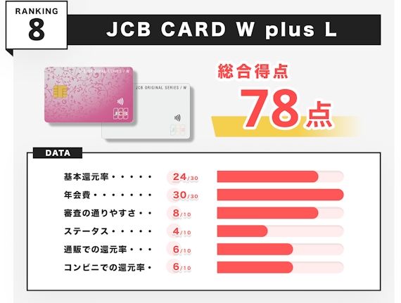 h3_クレジットカードおすすめ_初心者_JCB CARD W plus L
