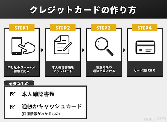 made_クレジットカード学生_作り方