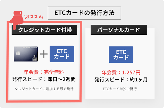 made_etcカード パーソナルカード クレジットカード付帯 jcb券面