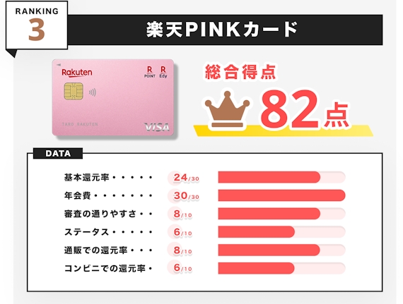 クレジットカードおすすめ_楽天PINKカード