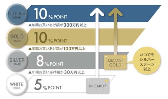 micard_stage_エムアイカード_ステージ_公式スクショ