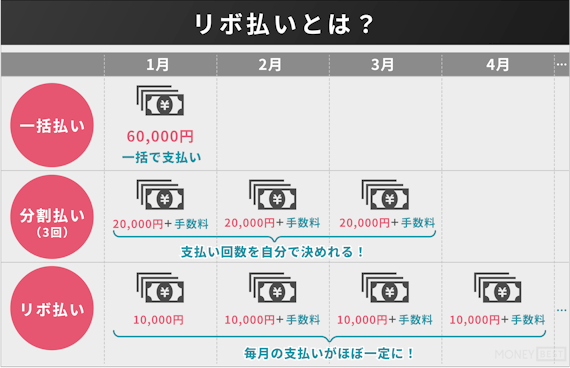 車はクレジットカード一括払いで購入できる 中古車の場合や一部代金なら可能 クレジットカード Money Best クレジットカード カード ローンのおすすめ紹介