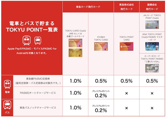 東急JALカード公式スクショ_東急ポイント一覧