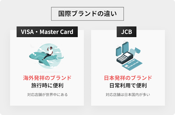 amade_国際ブランド 違い VISA JCB Master Card 海外 日本