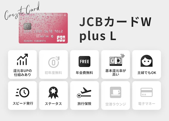 spec_JCBカードW plusL