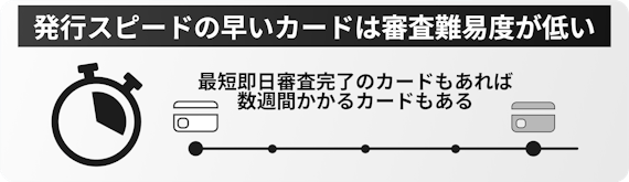 h3_クレジットカード 審査なし_選び方