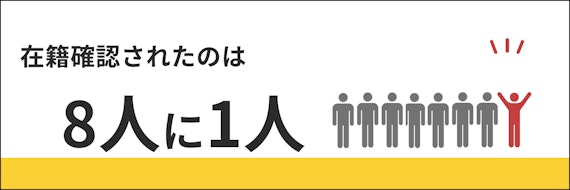 派遣 社員 クレジットカード＿在籍確認＿確率