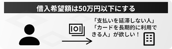 h3_キャッシング即日_借入希望額は50万円以下にする.png