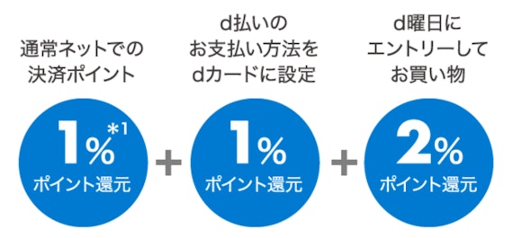 dポイントクラブ_スクショ