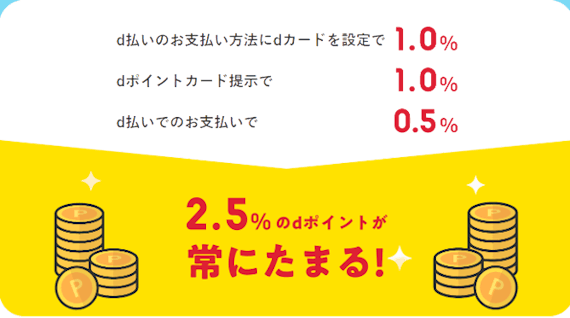 dカード&d払い&dポイントカードでポイント還元率2.5%が可能