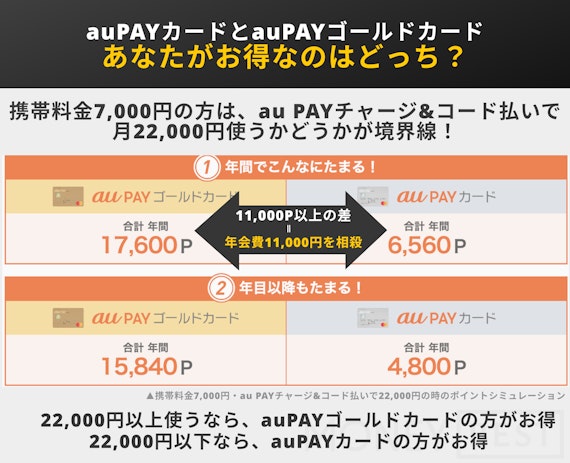 スクショ_auPAYカード_ポイントシミュレーター