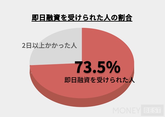 モビット 審査＿アンケート＿即日融資