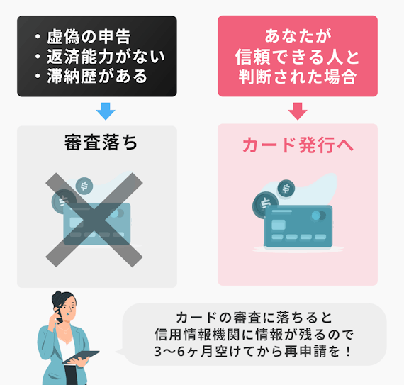 楽天カード 審査の仕組み