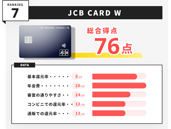 スペック_クレジットカード学生_JCB CARD W