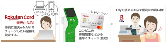 rakuten_楽天Edy いつでもEdyチャージ