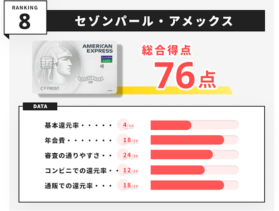 スペック_クレジットカード学生_セゾンパールアメックス