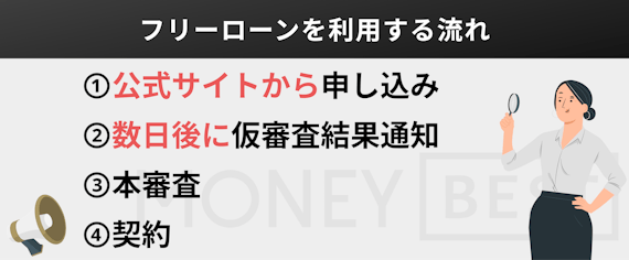 h2_made_フリーローンとは_利用の流れ