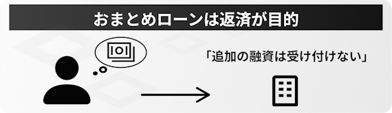 追加融資できない_おまとめローン