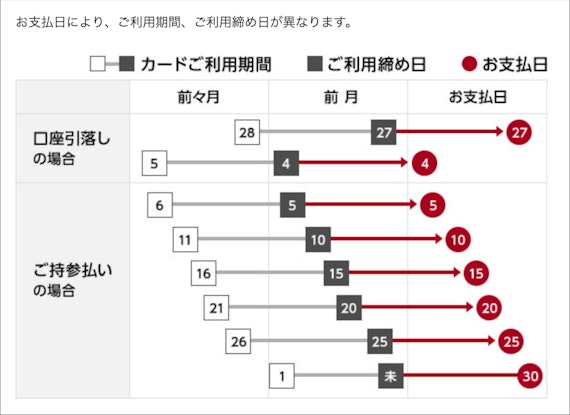 エポスカード_公式スクショ_締め日・支払日