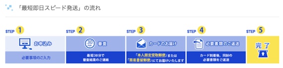 セディナローンカード即日スピード発行