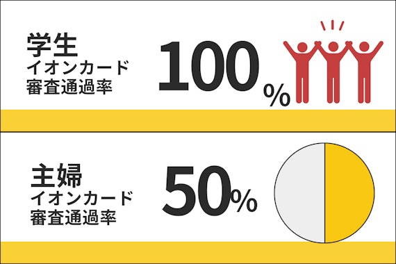 学生、主婦の審査通過率