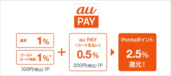 au_aupayゴールドカード 公式 aupay 2.5%