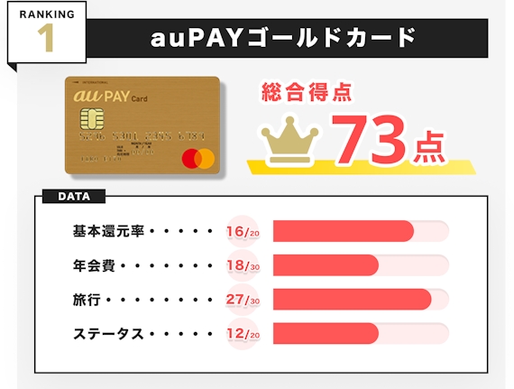 h3_クレジットカードおすすめ_ゴールドカード_au PAY GOLD