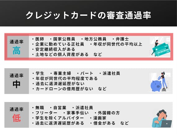 公務員におすすめしたい厳選クレジットカード7選 気になる審査基準も紹介 クレジットカード Money Best クレジットカード カード ローンのおすすめ紹介