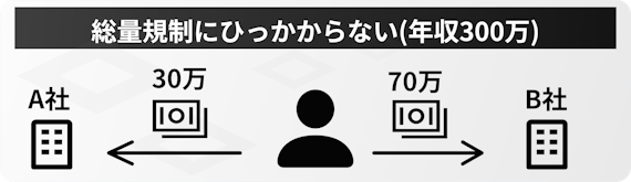 総量規制_ひっかからない