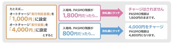 pasmo_PASMOオートチャージ_説明