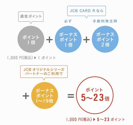 JCB CARD R_オリジナルシリーズパートナー_公式スクショ