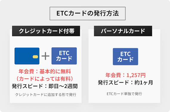 ETCカード_発行方法