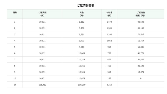 レイクALSA公式_10万円返済シミュレーション