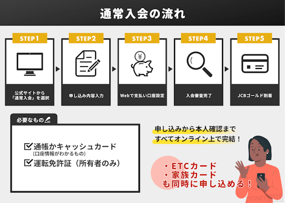 h3_JCB ゴールド 審査_通常入会の流れ