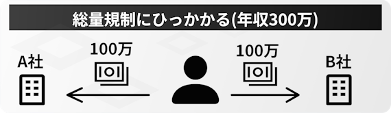 総量規制_ひっかかる