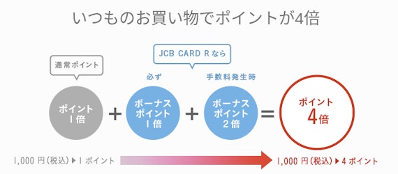 JCB CARD R_ポイント4倍_公式スクショ