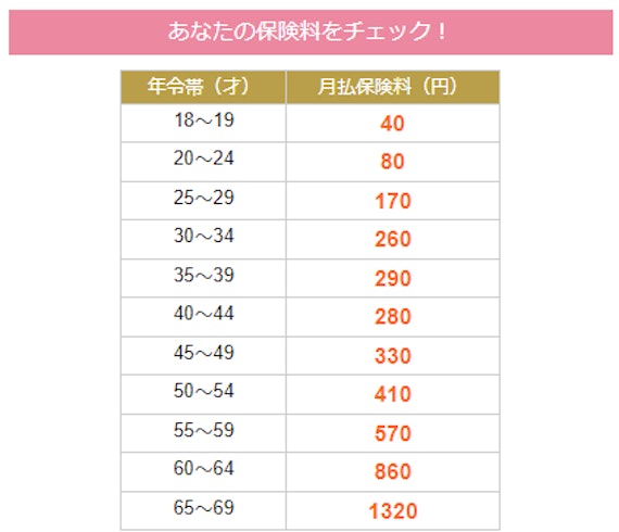 公式スクショ＿楽天PINKサービス年齢別月額料金