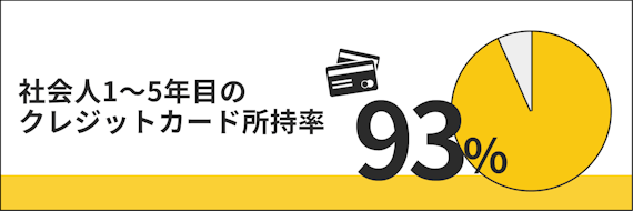 made_20代クレジットカード_クレカ保有率