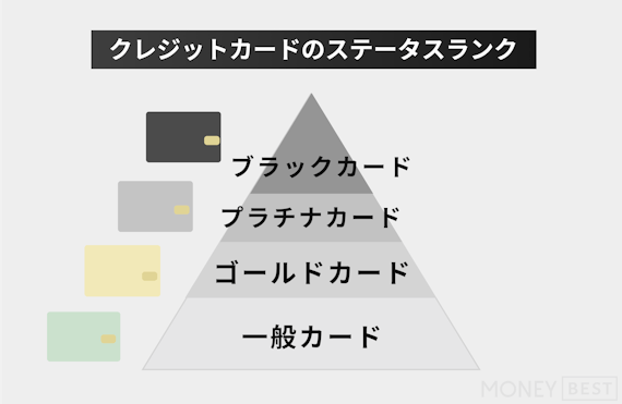 クレジットカードのステータスランク