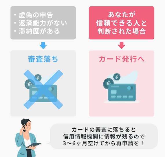 Spgアメックス審査落ちの原因はたったの5つ 結果確認の裏技 審査否決を解説 クレジットカード Money Best クレジットカード カードローンのおすすめ紹介