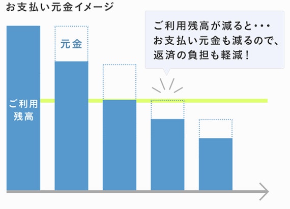 JCB CARD R_残価スライド_公式スクショ