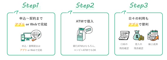 公式スクショ_りそな銀行カードローン