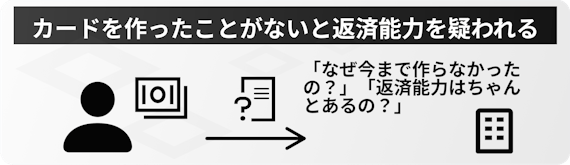 h3_アメックスプラチナ審査_審査落ち原因