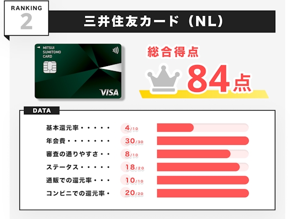 h3_クレジットカードおすすめ_学生_三井住友カード（NL）