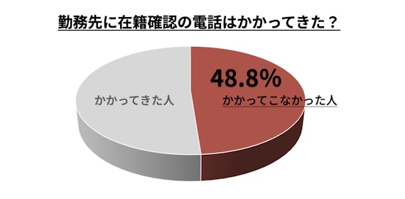 バンクイック_円グラフ_在籍確認