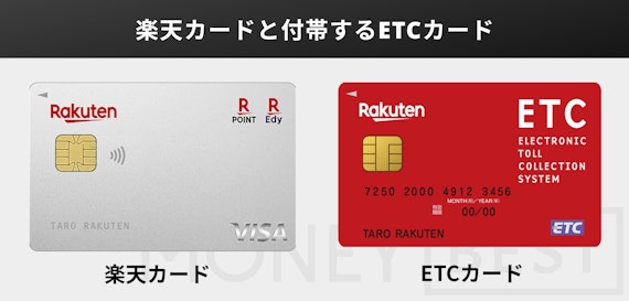 h3_etcカードとクレジットカード_楽天