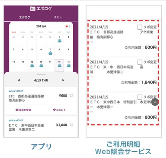 epos_エポスカード etcカード